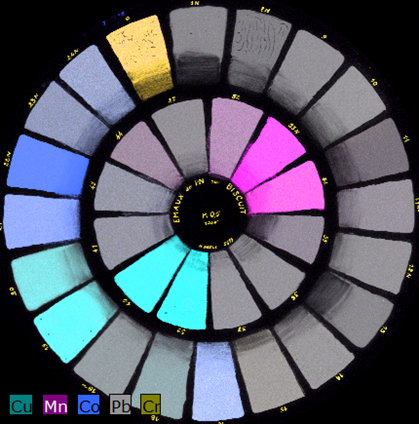 Micro-XRF scan elemental distribution offers to identify colourants, as in this 20th century hard paste porcelain colour palette from the Sèvres Manufacture et Musée Nationaux.