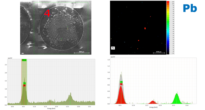 Fig. 2: Pb ans As spectra of a soil sample.