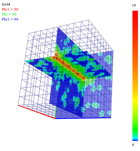 ODF space visualization for a gold film deposited on a silicon wafer