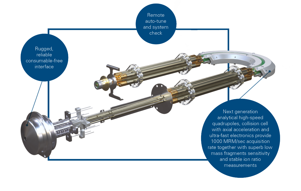 EVOQ® DART-TQ+ ion path