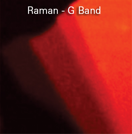Raman G-band spectrum of graphene flake on SiO₂, highlighting layer structure mapping via G-band intensity.