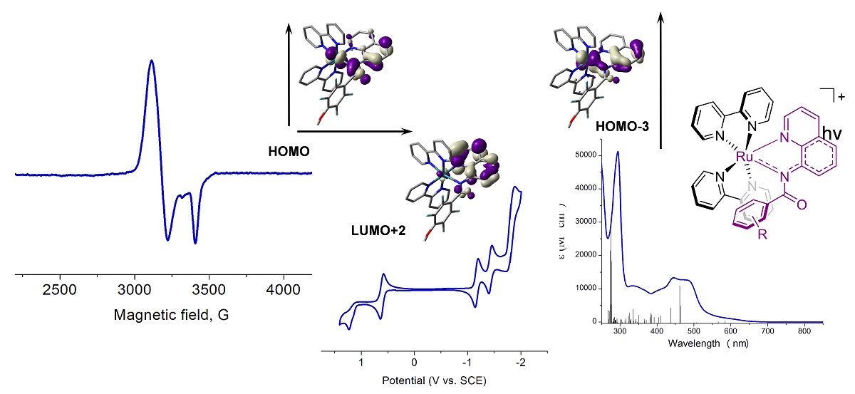 EPR in Chemistry | Bruker