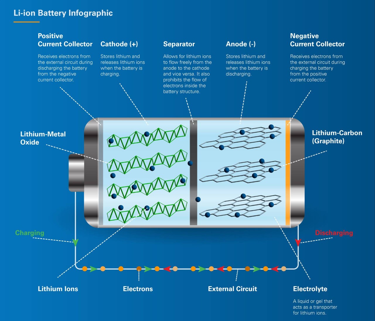 Structure and Behavior of Lithium-ion Batteries | Bruker