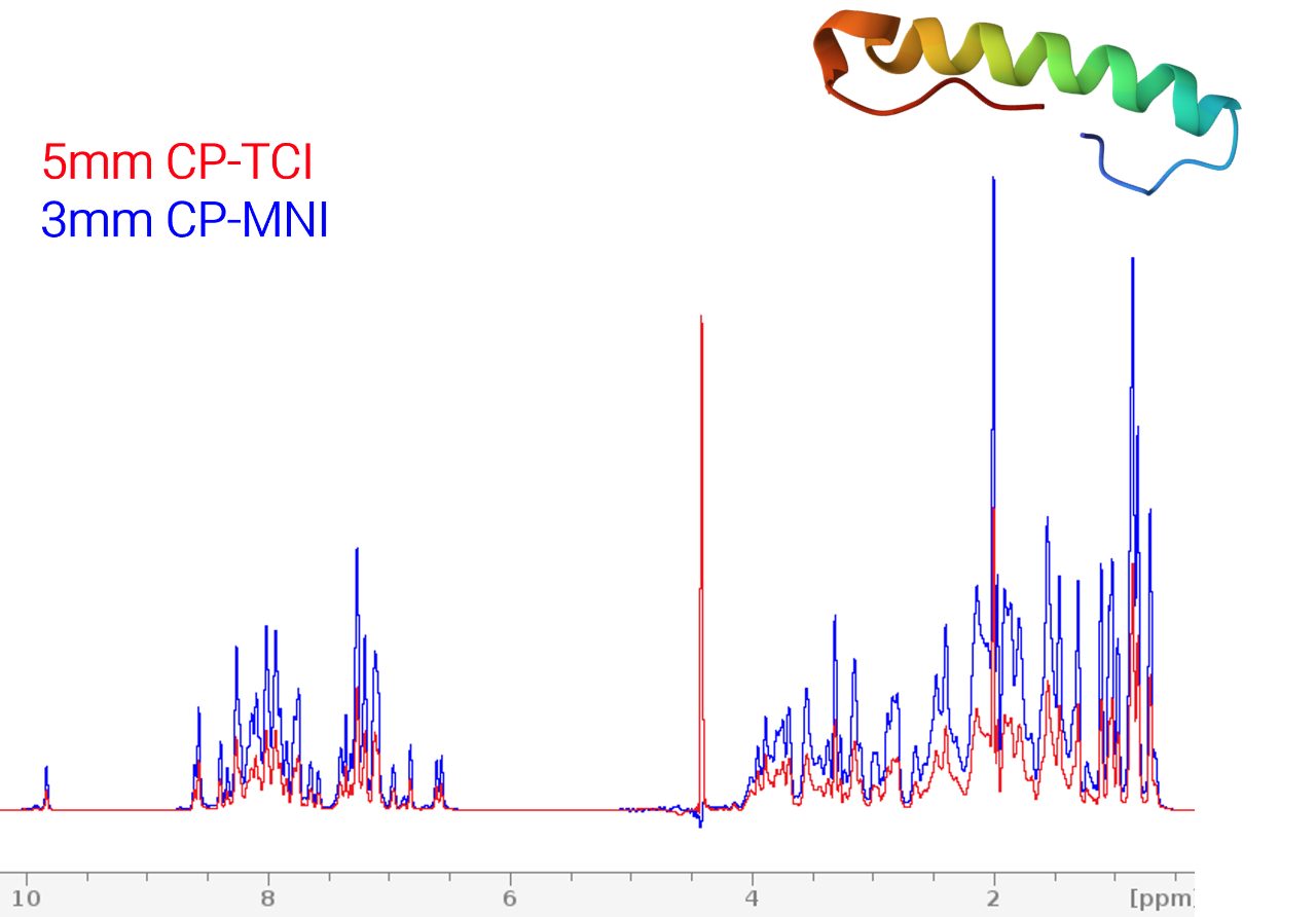 Mir, B. et al. NMR characterization of the diastereomeric composition of a model therapeutic oligonucleotide. ChemRxiv (2024). doi:10.26434/chemrxiv-2024-vcdxr 