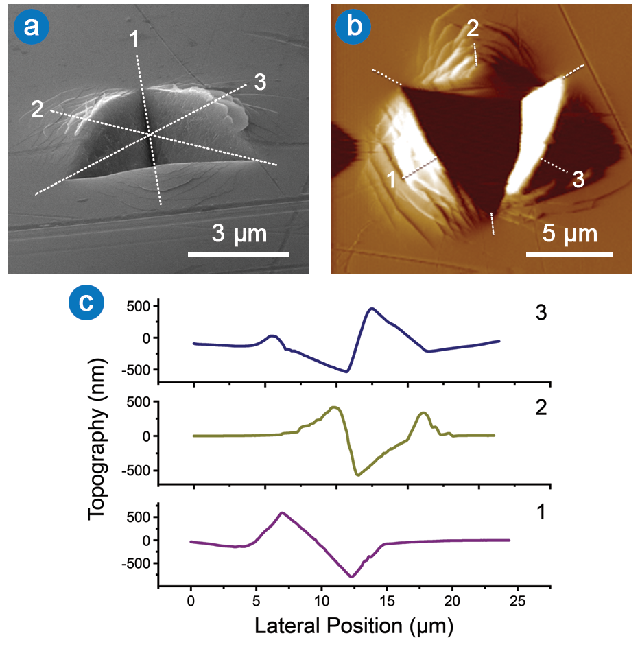 Nanoindentation on Bulk Metallic Glass