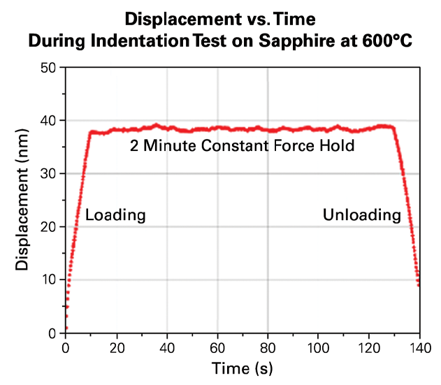 xSol High Temperature Stage