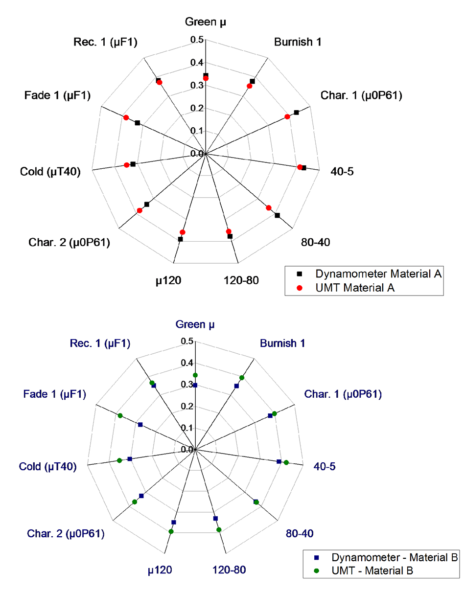 Application Note: Measuring the Behavior of Brake Materials More ...