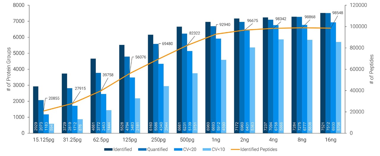 ultra dilution diagram