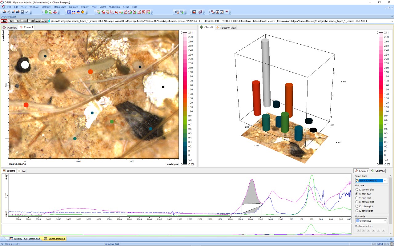 Analysis of micropastic in beach sand