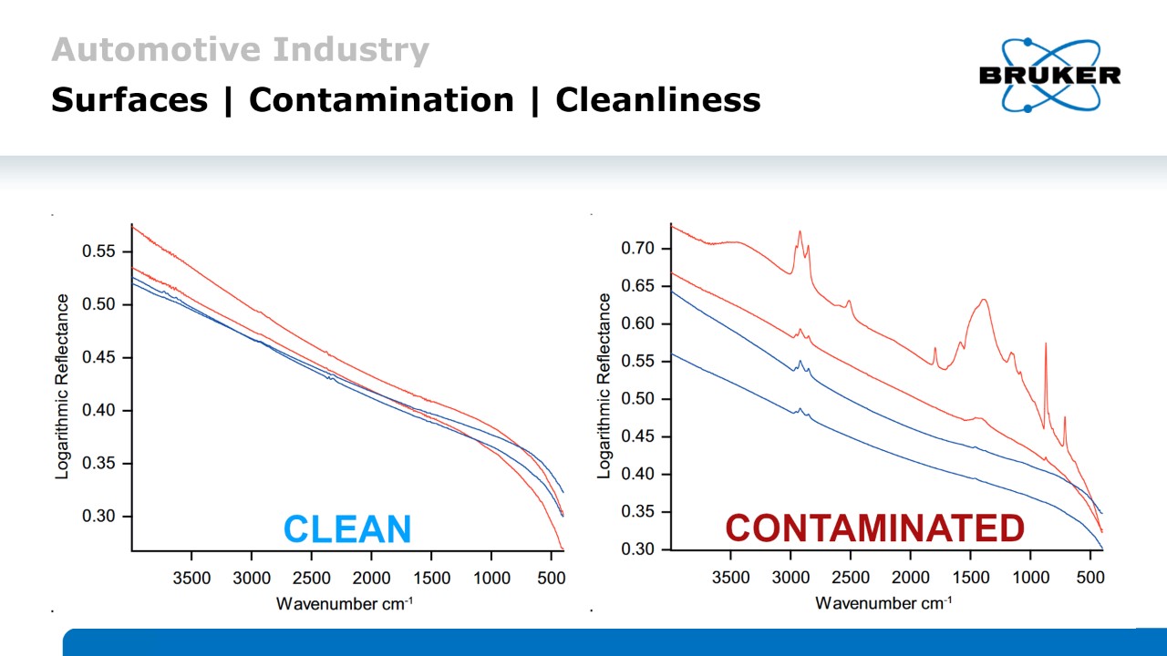 Spectra overlay of the reflective measurement of a clean metal surface (left) and a contaminated metal surface (right). The right spectra clearly show infrared bands of an organic compound.