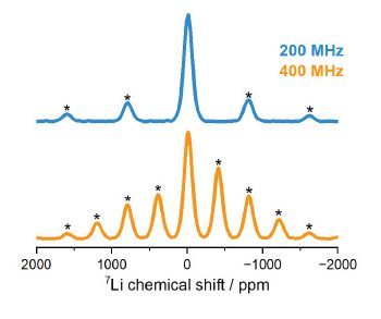 NMR spectra of LFP
