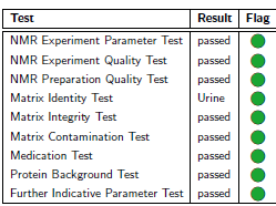 Extract from B.I.BioBankTool analysis report