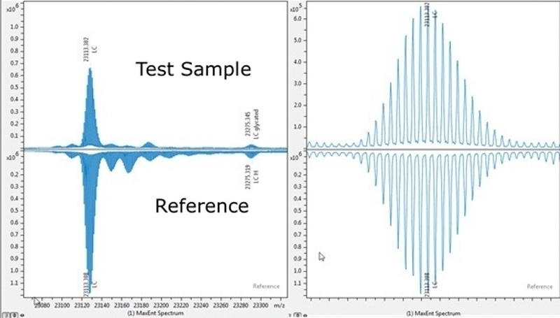 BioPharma Compass - Butterfly plots