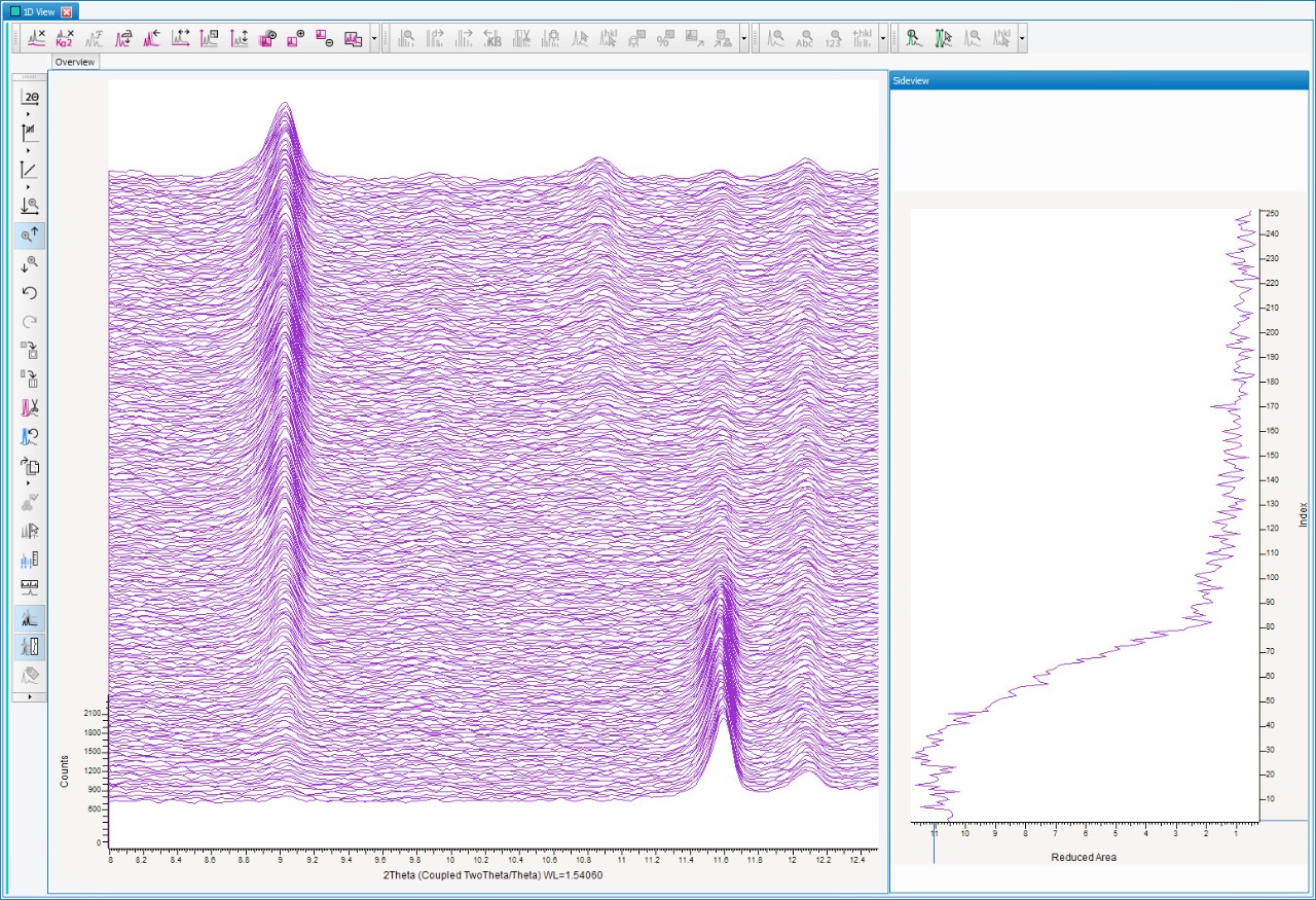 Large data sets and supplementary information