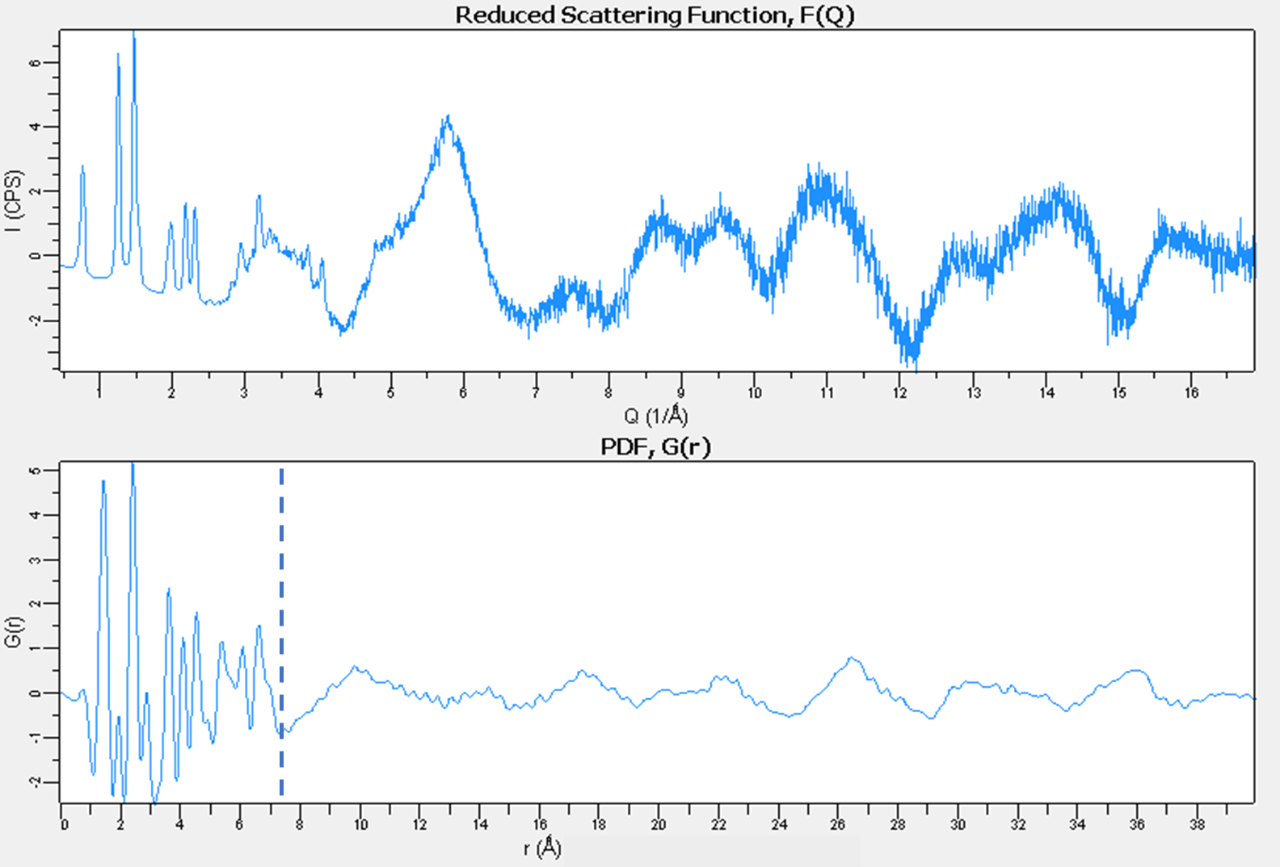 Generation of the Experimental Pair Distribution Function (PDF)