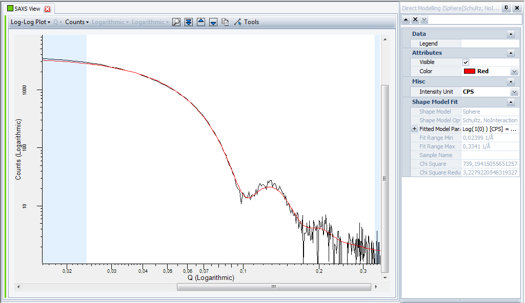 Model-based fitting