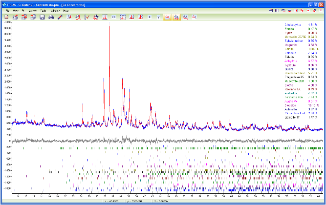 Quantitative Phase Analysis