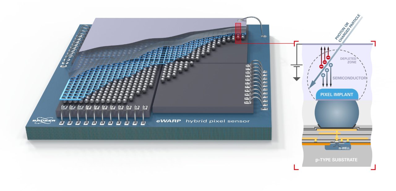 布鲁克大面积感光单元传感器