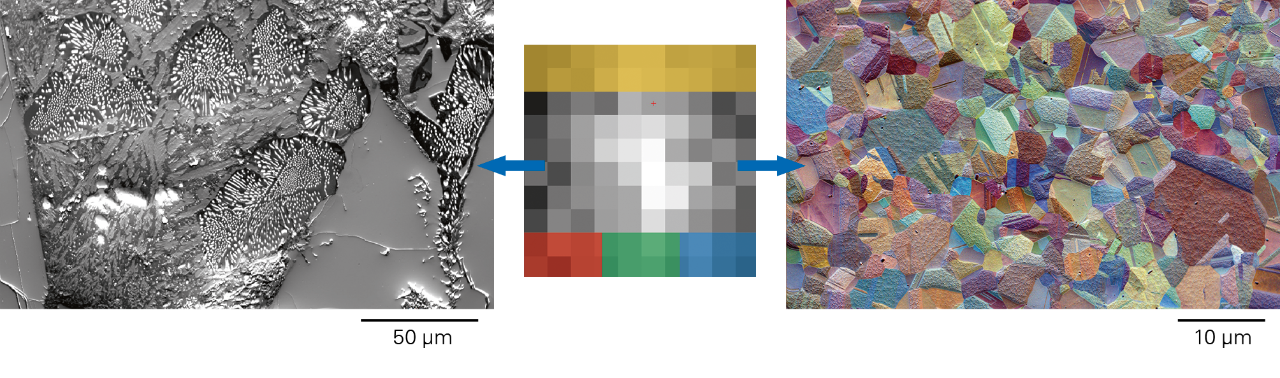 EWARP获取的FES图像，显示岩石样品中的相/平均Z数衬度（左）和钢样品中的取向衬度（右）。中间的图像是 eWARP 传感器在 9 x 9 像素合并模式下采集的花样/信号。