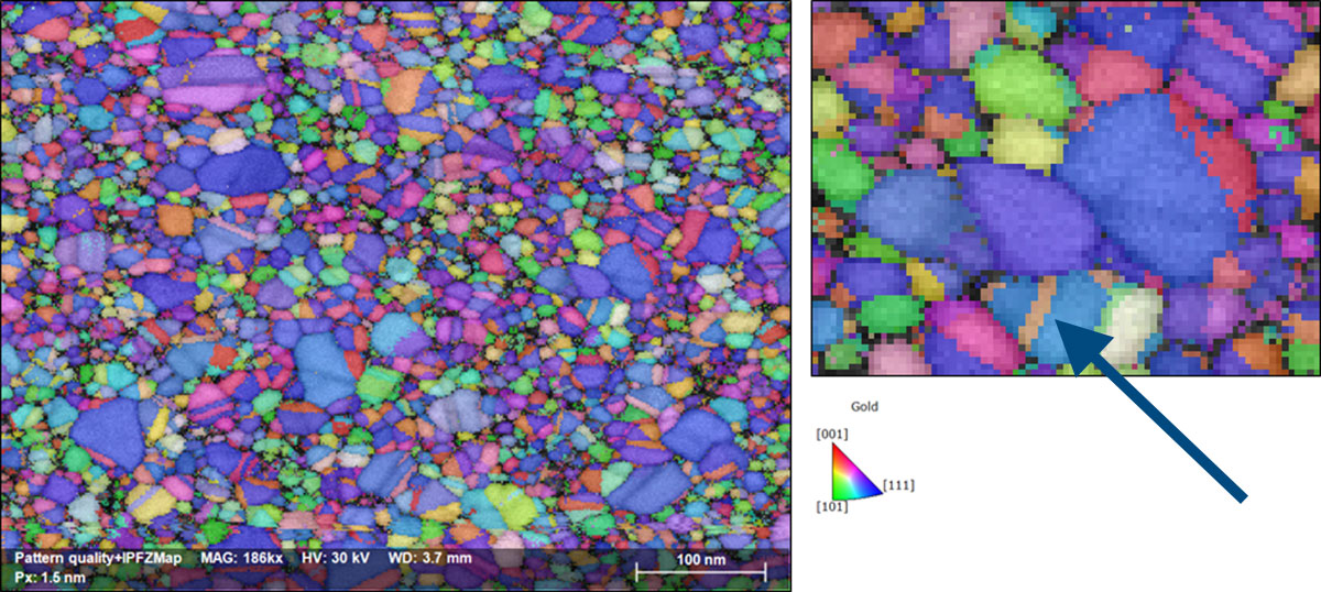 20 nm Au 薄膜（左）的原始/未处理取向图和放大区域包含~4 nm 宽的退火孪晶。重要参数：30 kV EHT、2 nA 束流、1.5 nm 步数、11.5% 零解、320 fps 测试速度、6:31 分钟测量时间。样品由丹麦哥本哈根DTU Nanolab的Alice Da Silva Fanta提供。