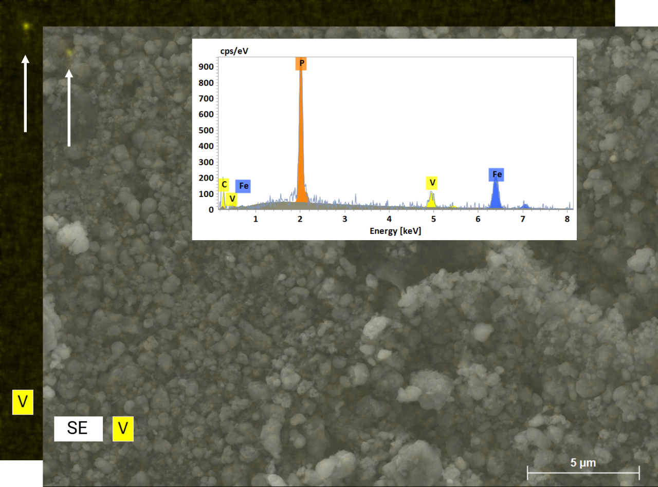 Elemental map showing the detection of a single particle of vandium contamination in a battery cathode