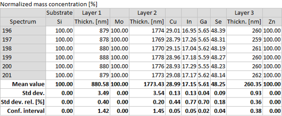 太阳能电池的微区XRF图谱数据