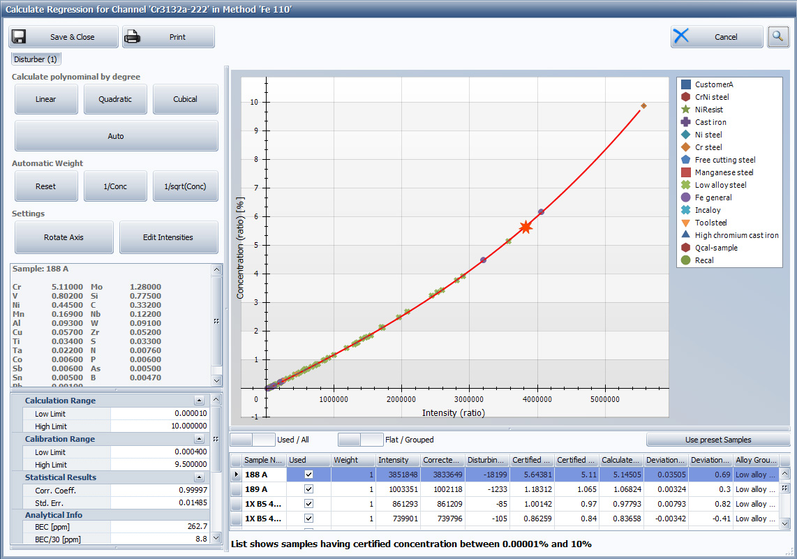 Regression plug-in