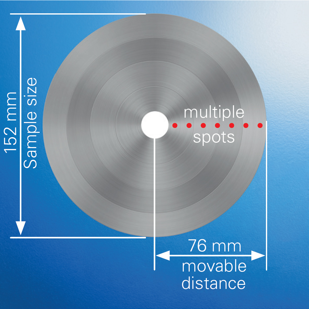 S2 PUMA Series 2 – Mapping-Stage