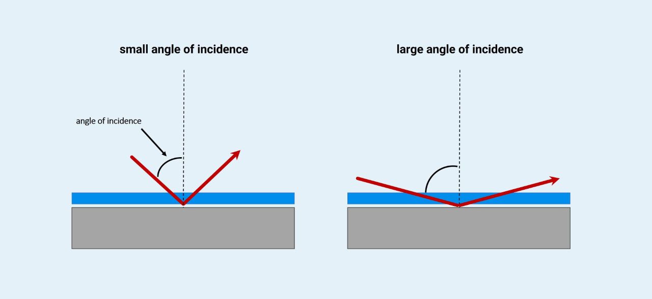 Reflectance Infrared (FTIR) Spectroscopy Bruker