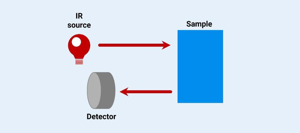 Reflectance Infrared (FTIR) Spectroscopy Bruker