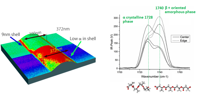 Polymer nano fibers