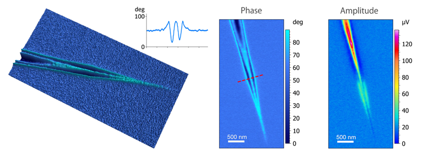 nanoIR - s-SNOM on Graphene Plamonics