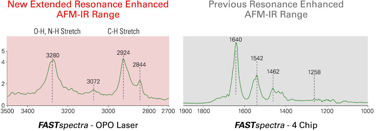 nanoIR - FASTspectra 模式