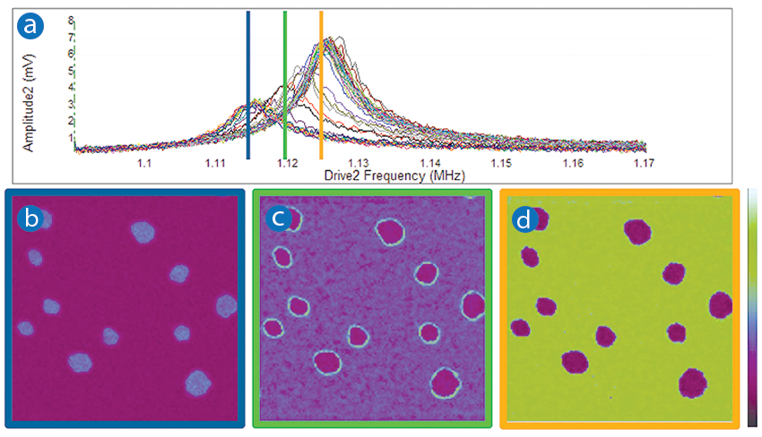 AFM-IR signal as a function of laser pulse rate tuned near a contact resonance, and corresponding AFM-IR images at specific pulse rates.