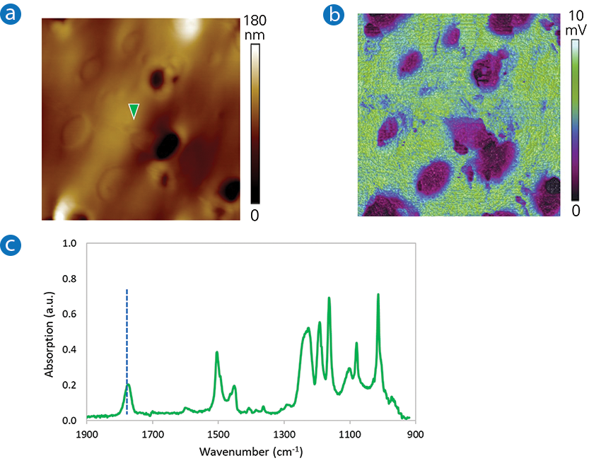 Hyperspectral imaging results of a PC-ABS sample.