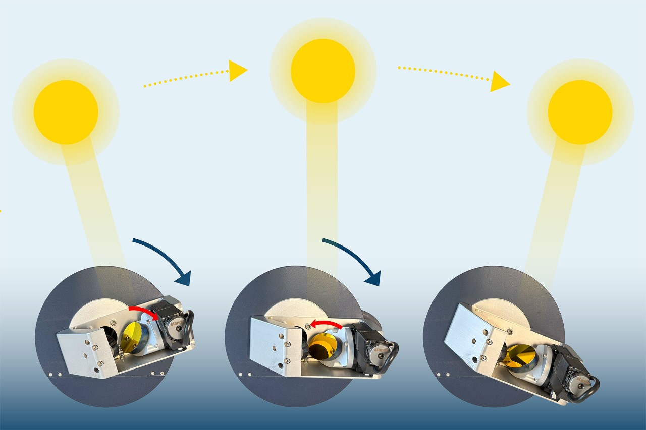Schematic drawing shows the solar tracker of the EM 27/SUN, which follows the movement of the sun.