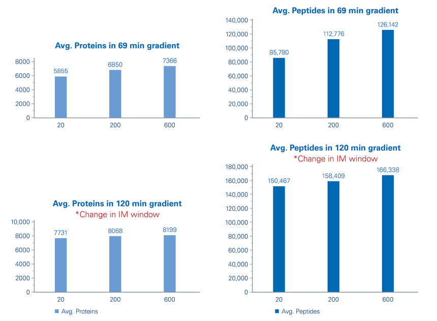 pepsep-ultra-xl-new.png