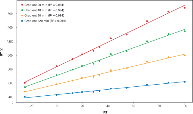 figure-gradient-versatility.png