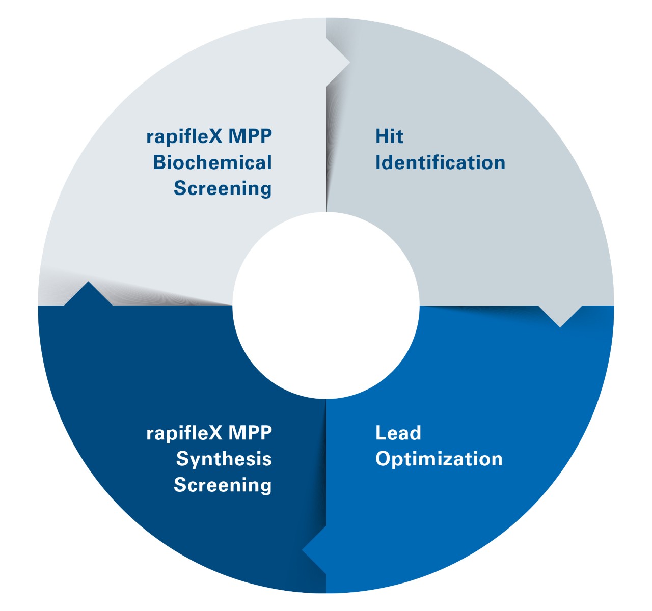 rapifleX MALDI PharmaPulse 支持线索优化