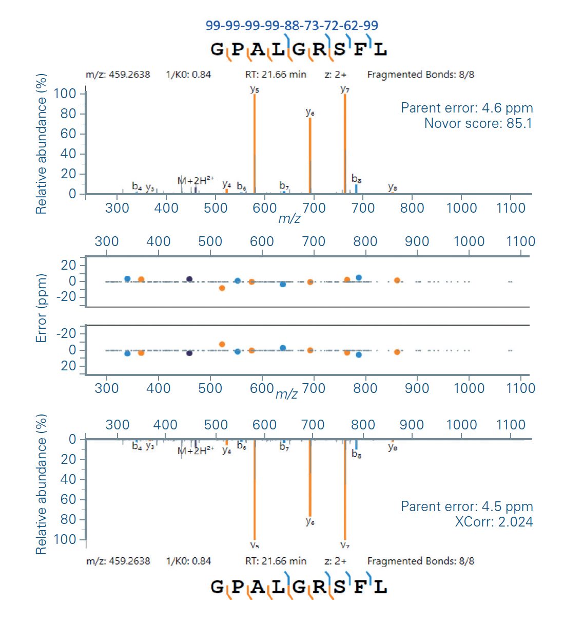 Bruker ProteoScape | Bruker
