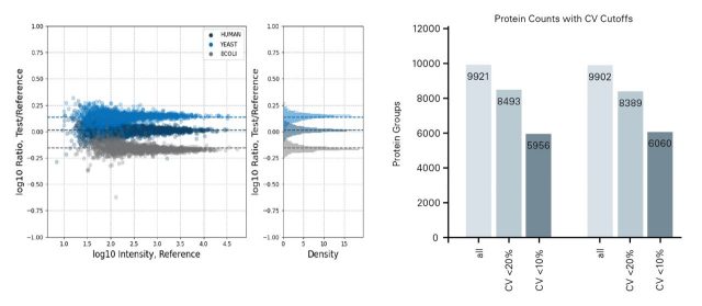 robust-quantification.jpeg