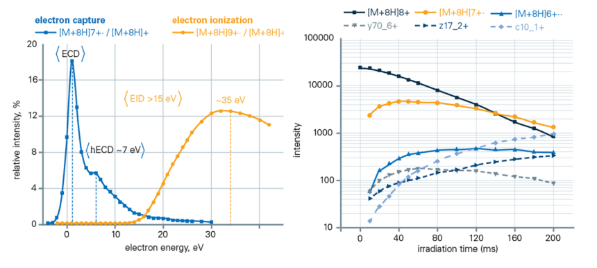 electron-energy.png