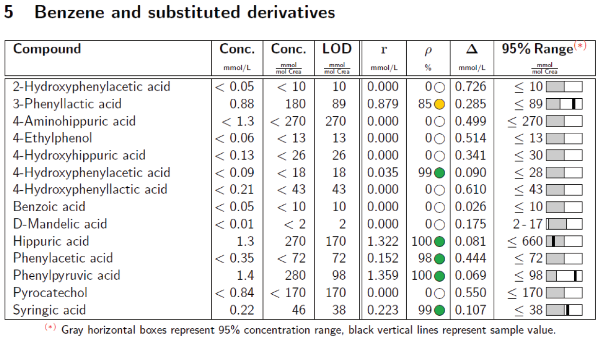 B.I. QUANT-UR | IVDr 尿液定量模块| Bruker