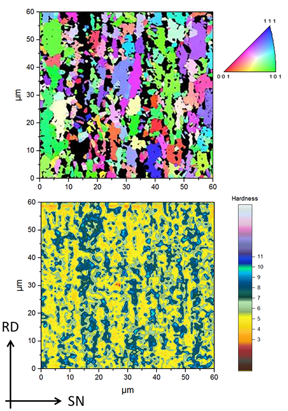EBSD map and hardness grid of DP980 steel; ferrite grain orientation, martensite distribution, and hardness variation shown.