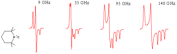 Change in the EPR spectrum for a nitroxide radical